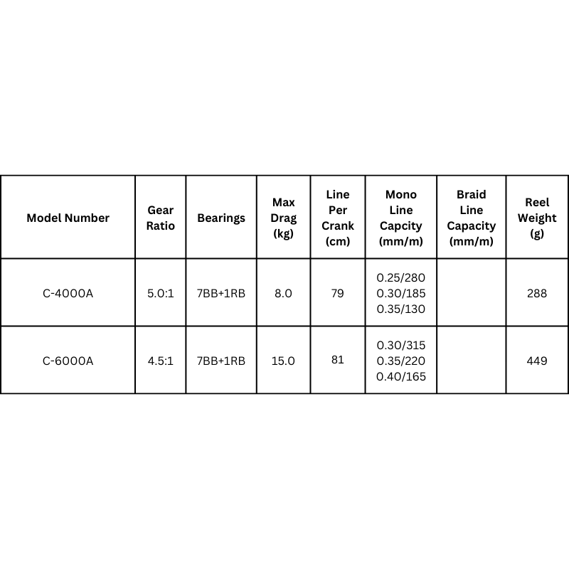 OKUMA REEL CEYMAR A
