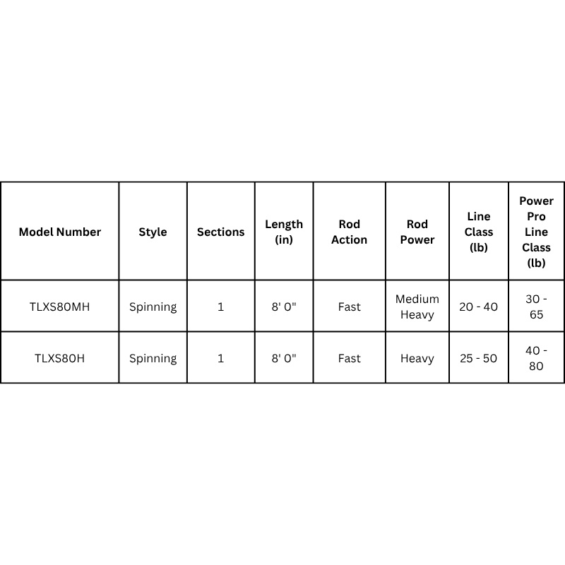 SHIMANO TALLUS PX SPINNING ROD