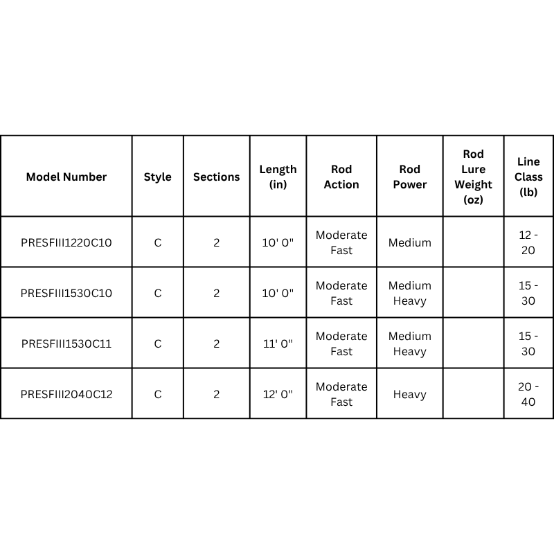 PENN PREVAIL III CONVENTIONAL SURF ROD