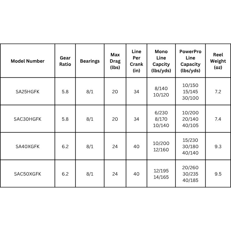SHIMANO SUSTAIN FK REEL