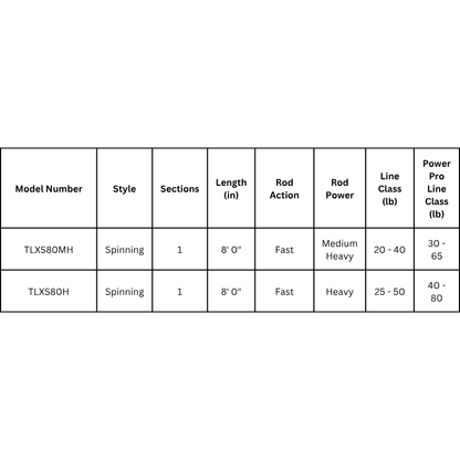 SHIMANO TALLUS PX SPINNING ROD
